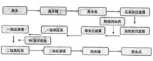 二级反渗透国产探花AV在线播放
