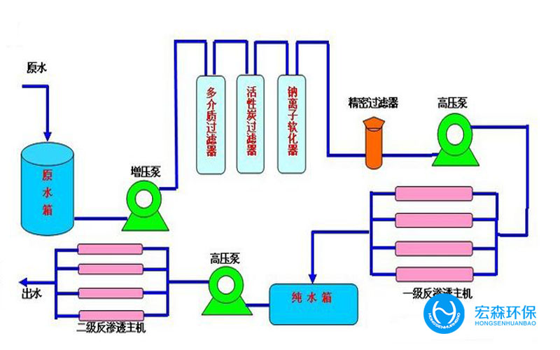 反渗透工业国产探花AV在线播放