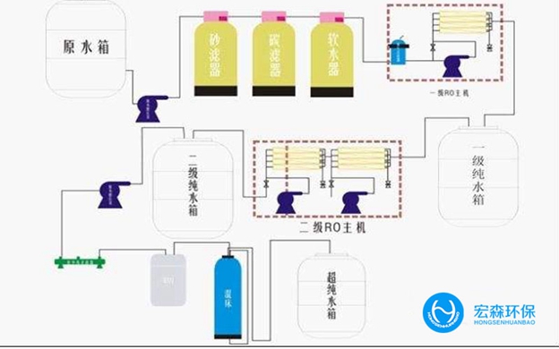 全自动反渗透国产探花AV在线播放