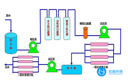 反渗透edi超国产探花AV在线播放